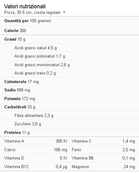 Tabella nutrizionale di una pizza margherita standard. Fonte: google